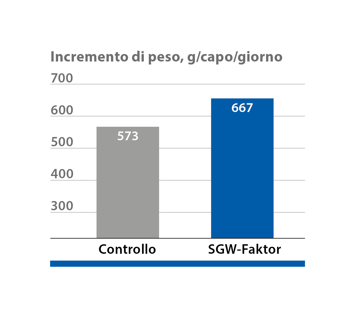 SGW-Faktor